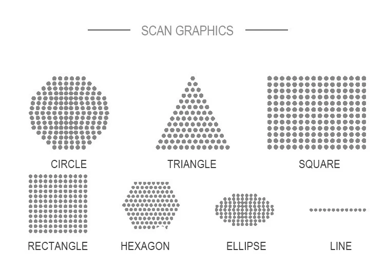 scan scan