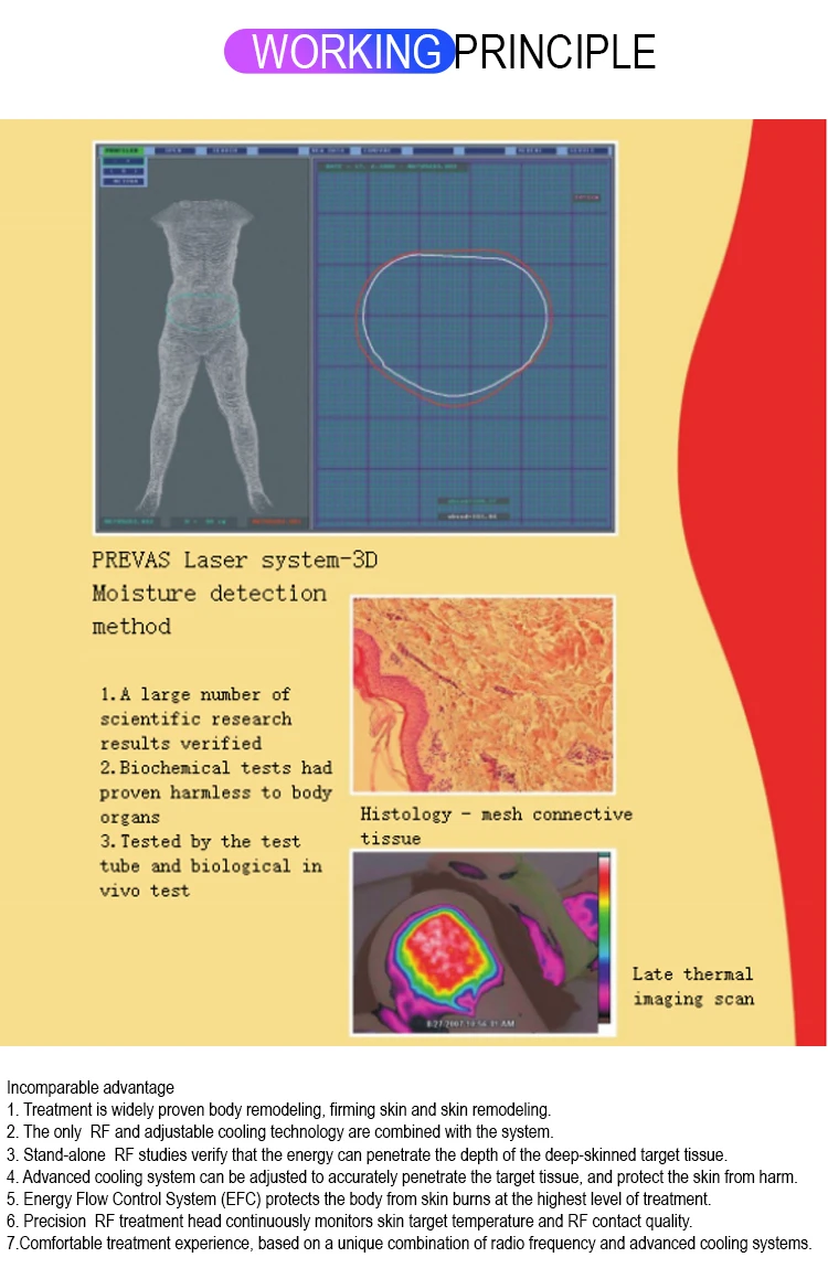 RF PRINCIPLE